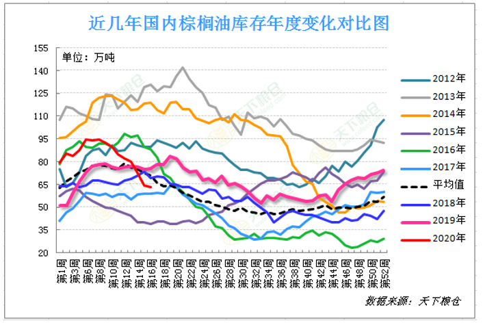 2020/04/22原油崩跌拖累国内外棕榈油期现货连袂下行