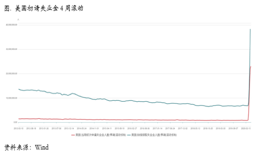 2020/04/29商业收储公布，深究铜的影响结构及比价