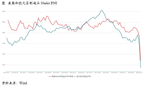2020/04/29商业收储公布，深究铜的影响结构及比价