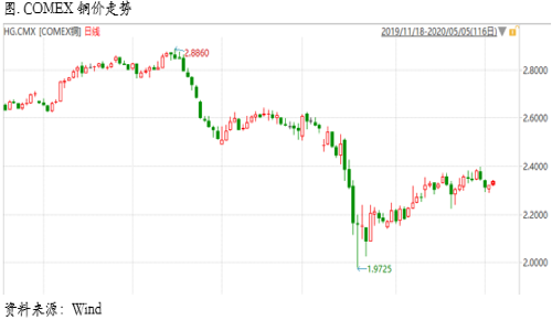 2020/05/06在五月卖出？（Sell in May？）