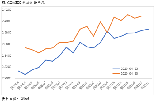 2020/05/06在五月卖出？（Sell in May？）