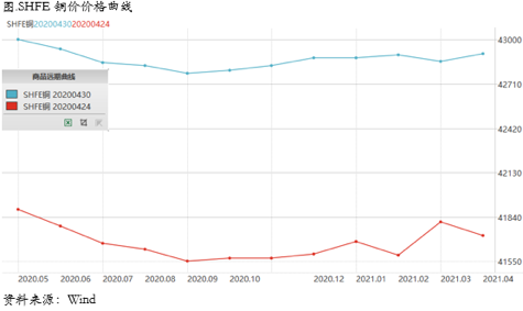 2020/05/06在五月卖出？（Sell in May？）