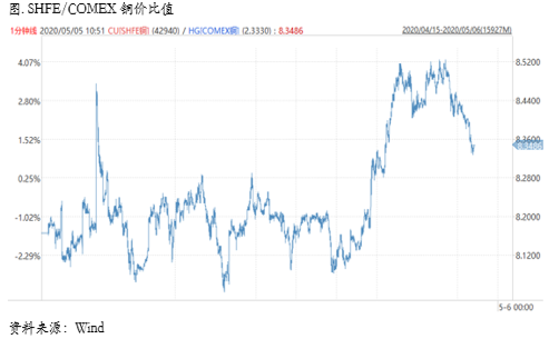 2020/05/06在五月卖出？（Sell in May？）