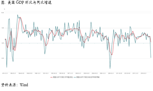 2020/05/06在五月卖出？（Sell in May？）