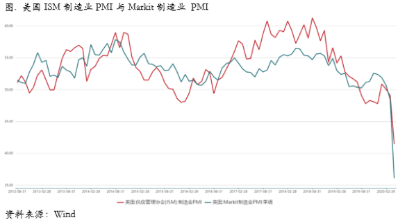 2020/05/06在五月卖出？（Sell in May？）