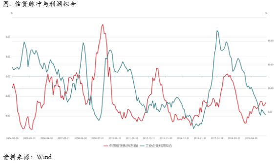 2020/05/06在五月卖出？（Sell in May？）