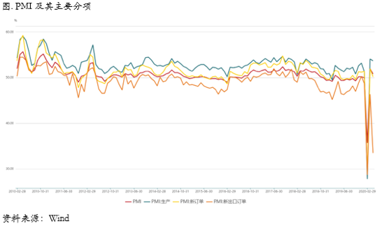 2020/05/06在五月卖出？（Sell in May？）