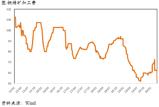 2020/05/06在五月卖出？（Sell in May？）