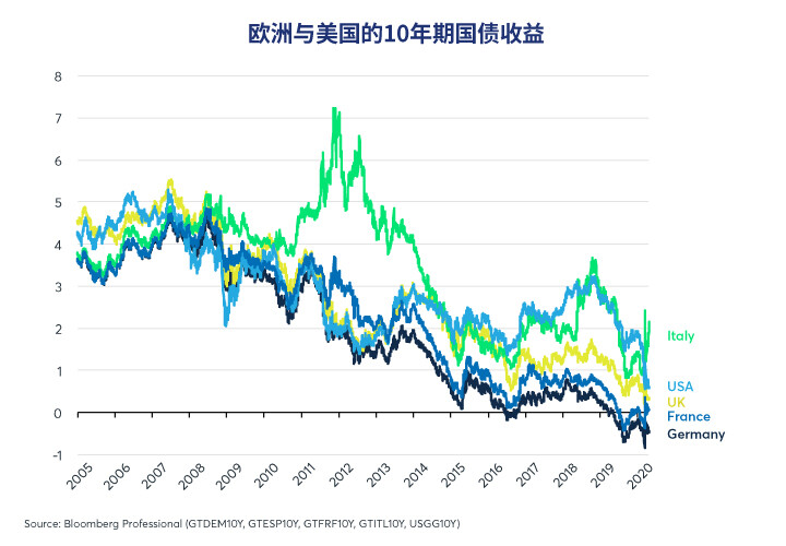 经济刺激或救济措施与债务悖论