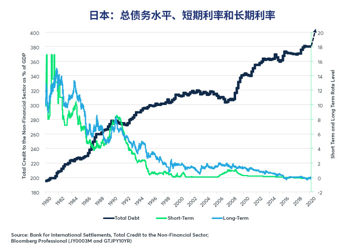 经济刺激或救济措施与债务悖论