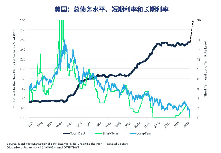 经济刺激或救济措施与债务悖论