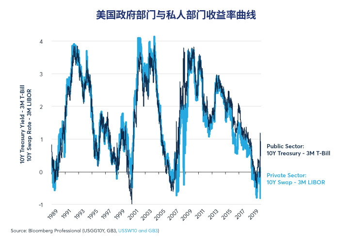 经济刺激或救济措施与债务悖论