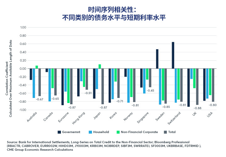 经济刺激或救济措施与债务悖论