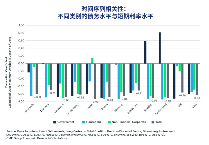经济刺激或救济措施与债务悖论