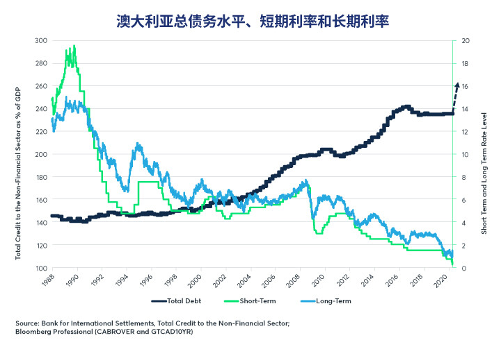 经济刺激或救济措施与债务悖论