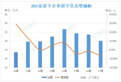 2020/04/29疫情令美国猪肉食品供应链失控，国内外猪价格将会怎样？