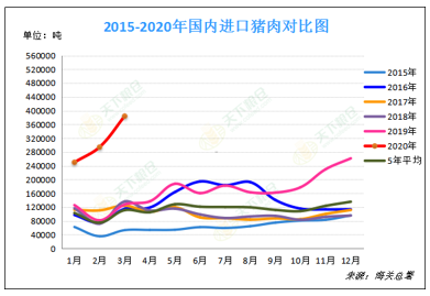 2020/04/29疫情令美国猪肉食品供应链失控，国内外猪价格将会怎样？