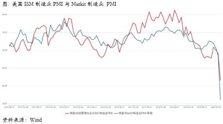 2020/05/13铜价涨势还会持续多久？