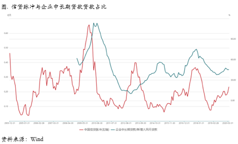 2020/05/13铜价涨势还会持续多久？