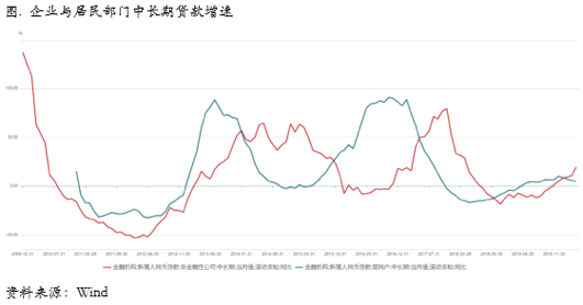 2020/05/13铜价涨势还会持续多久？