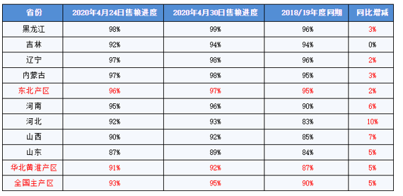 2020/05/08国内外玉米行情冰火两重天，后市将如何？