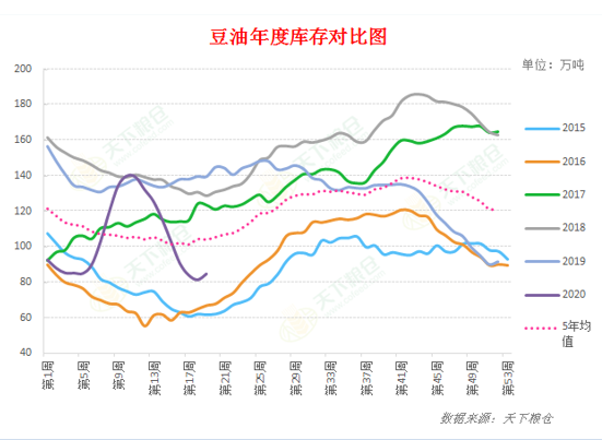 2020/05/12USDA 5月供需报告前瞻及中国购买美豆对油粕市场影响分析