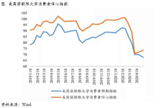 2020/05/20价差结构走升，铜价维持震荡