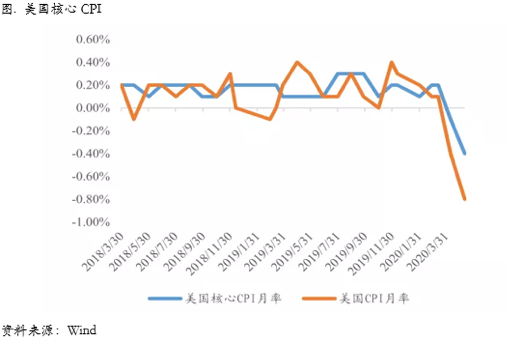 2020/05/20价差结构走升，铜价维持震荡