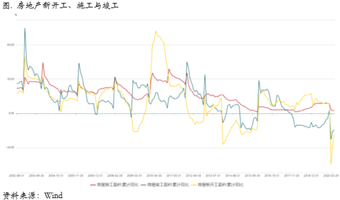 2020/05/20价差结构走升，铜价维持震荡