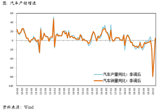 2020/05/20价差结构走升，铜价维持震荡