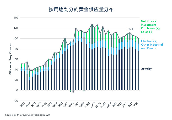 经济状况拉大价格比，黄金表现优于白银