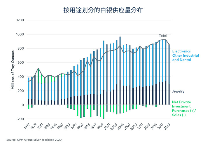 经济状况拉大价格比，黄金表现优于白银