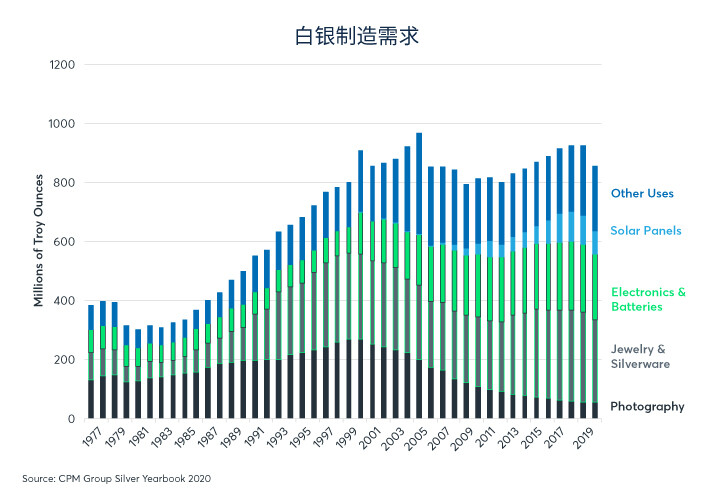 经济状况拉大价格比，黄金表现优于白银