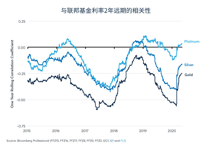 经济状况拉大价格比，黄金表现优于白银