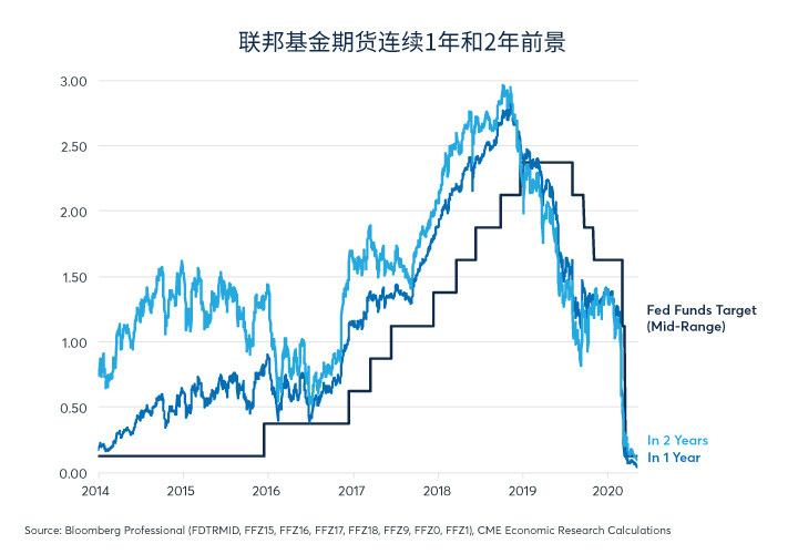 经济状况拉大价格比，黄金表现优于白银