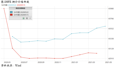 2020/05/25内外比价回落，市场情绪再度risk off