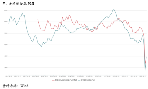 2020/05/25内外比价回落，市场情绪再度risk off