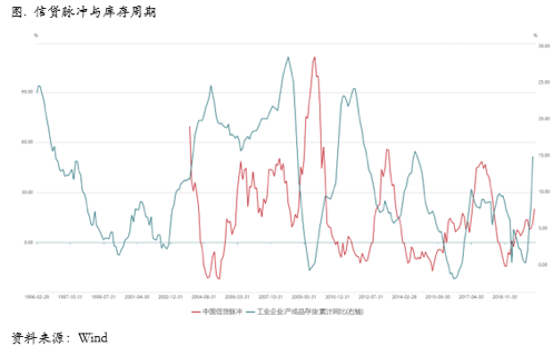 2020/05/25内外比价回落，市场情绪再度risk off