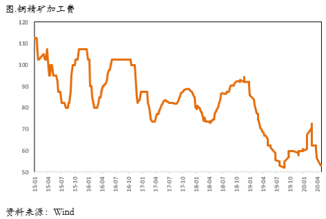2020/05/25内外比价回落，市场情绪再度risk off