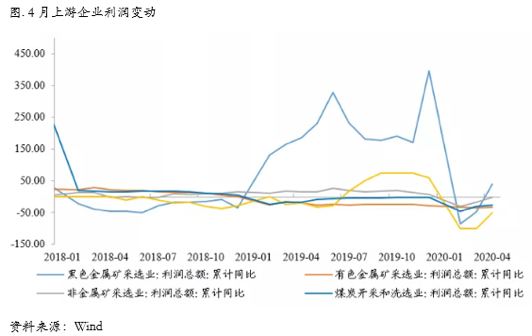 2020/06/01场担忧暂缓，铜价或迎来反弹