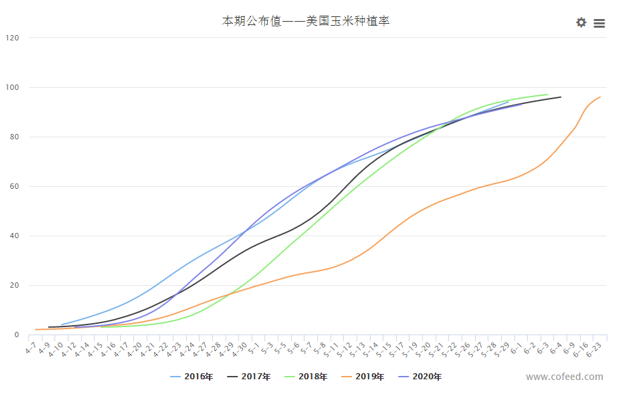 2020/06/03当前中美关系形势对国内外玉米价格走势有何影响？