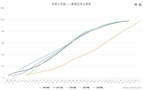 2020/06/03当前中美关系形势对国内外玉米价格走势有何影响？