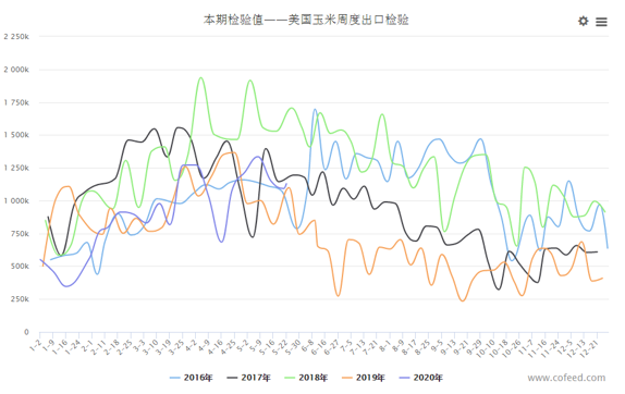 2020/06/03当前中美关系形势对国内外玉米价格走势有何影响？