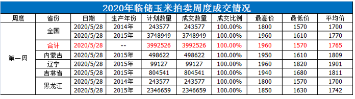 2020/06/03当前中美关系形势对国内外玉米价格走势有何影响？