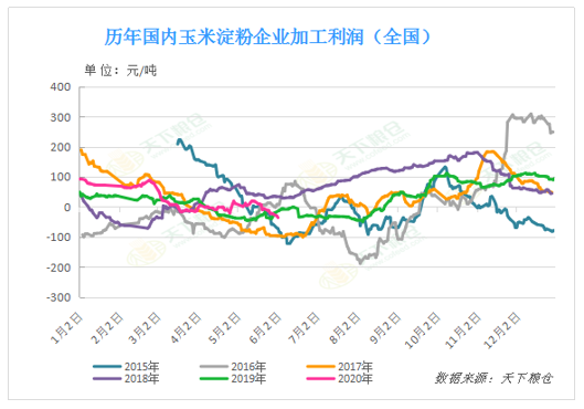 2020/06/03当前中美关系形势对国内外玉米价格走势有何影响？