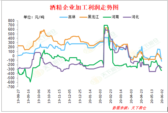 2020/06/03当前中美关系形势对国内外玉米价格走势有何影响？