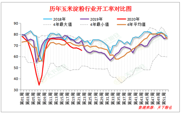 2020/06/03当前中美关系形势对国内外玉米价格走势有何影响？