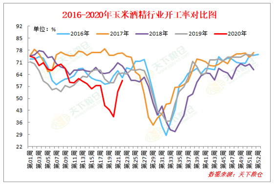 2020/06/03当前中美关系形势对国内外玉米价格走势有何影响？