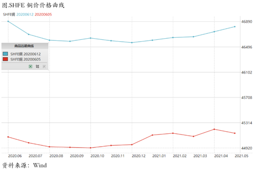 2020/06/15市场交易复苏的主线非常明确，但基本面正在发生细微变化