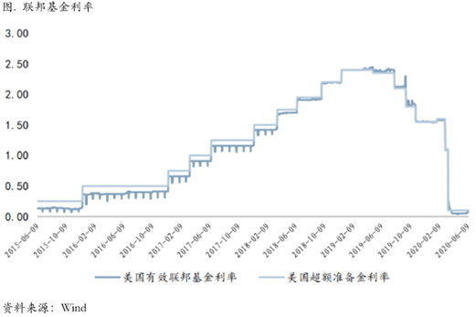 2020/06/15市场交易复苏的主线非常明确，但基本面正在发生细微变化